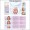 Thyroid Disorders Anatomical Chart