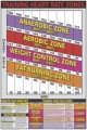 Training Heart Rate Zones Exercise Poster
