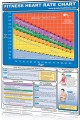 Heart Rate Chart