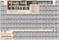 Periodic Table Poster