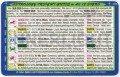 Astrology Card