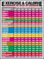 Exercise & Calorie Guide  Poster