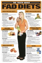 Fad Diets Educational Chart