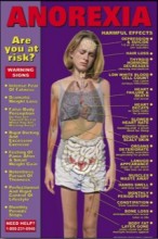 Anorexia Educational Chart