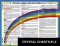 Crystals, Gems, Healing Stones- Charts