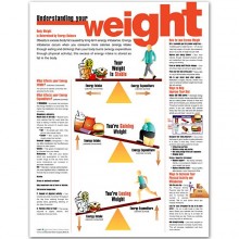 Understanding Your Weight Anatomical Chart