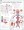 Metabolic Syndrome Poster