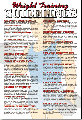 Weight Training Guidlines Poster