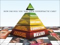 How Far Chiropractic Poster