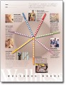 Wellness Wheel Assessment Handout