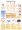 Decubitus Ulcers Chart