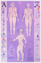 Acupuncture-Acupressure Point Reference Chart