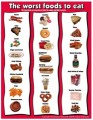 Worst Foods To Eat for Children Poster