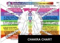 Chakra Chart