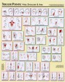 Trigger Point Charts