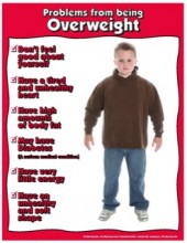 Children Problems from being Overweight Poster