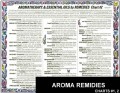 Aromatherapy Charts