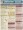 Chemistry Equations and Answers Chart