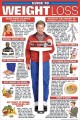 Weight Loss Poster For Men