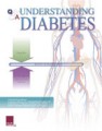 Diabetes Educational Flip Chart
