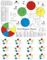 The Five Element Acupuncture Poster