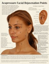 Acupressure Facial Rejuvenation Points Chart