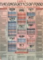 Energetics of Food Chart
