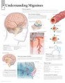 Migraine Poster